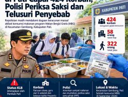 Kasus Keracunan MBG di Pati Capai 424 Korban, Polisi Periksa Saksi dan Telusuri Penyebab